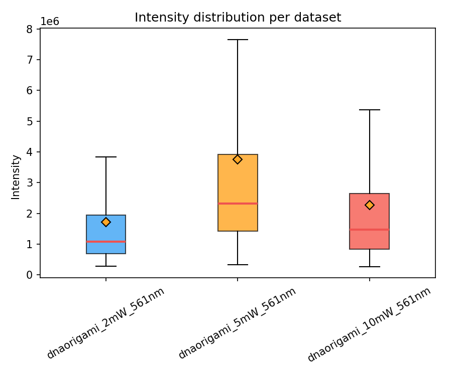 _images/intensity_boxplot.png