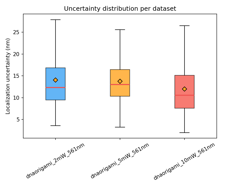 _images/uncertainty_boxplot.png